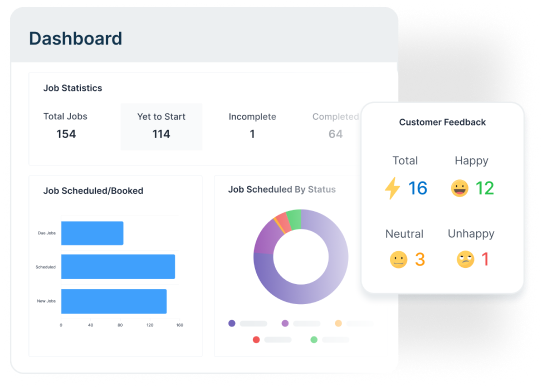 Get A 360 View of Your Field Operations In One Glance