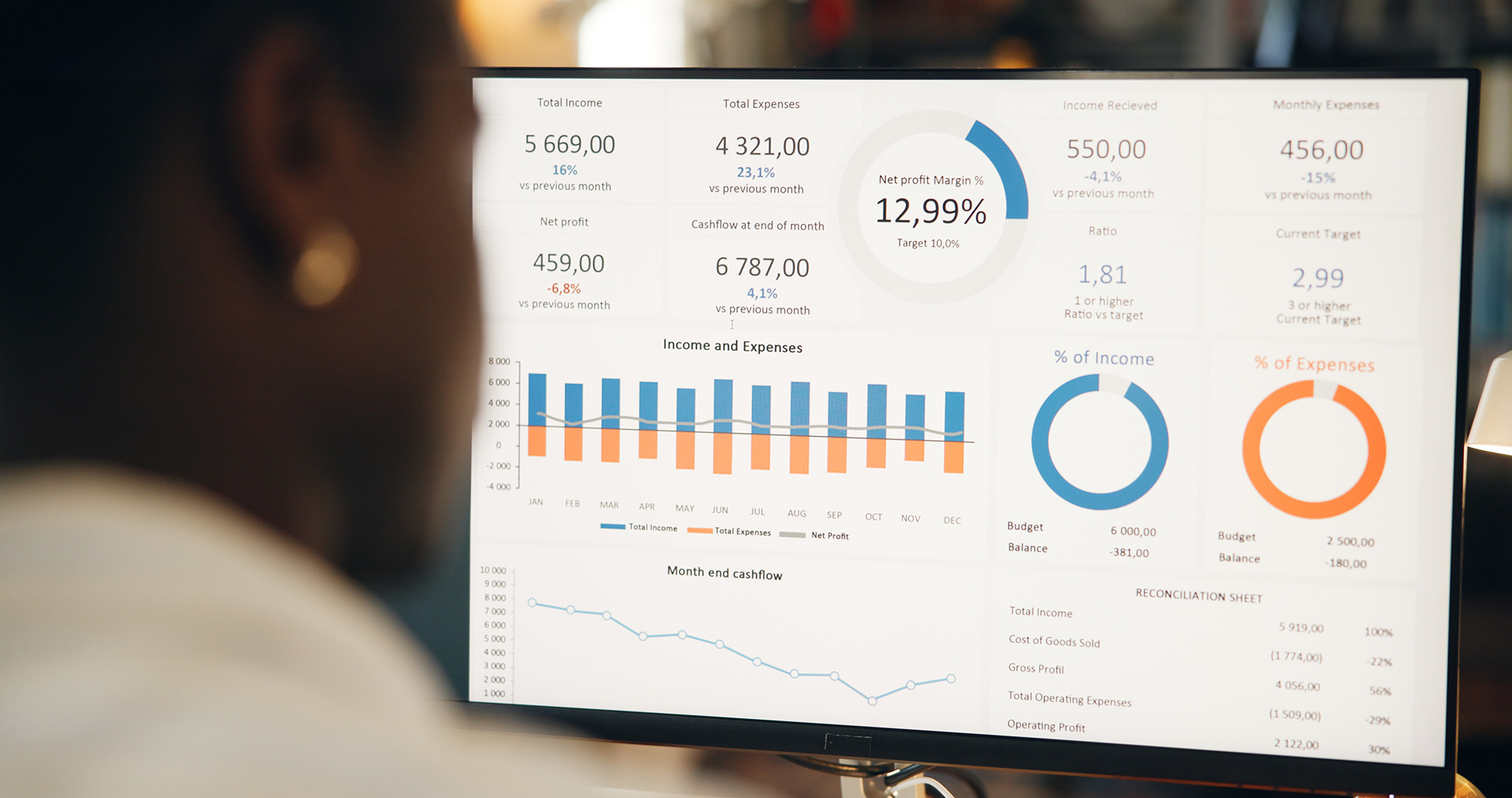 An employee reviews field service management KPIs on a computer screen