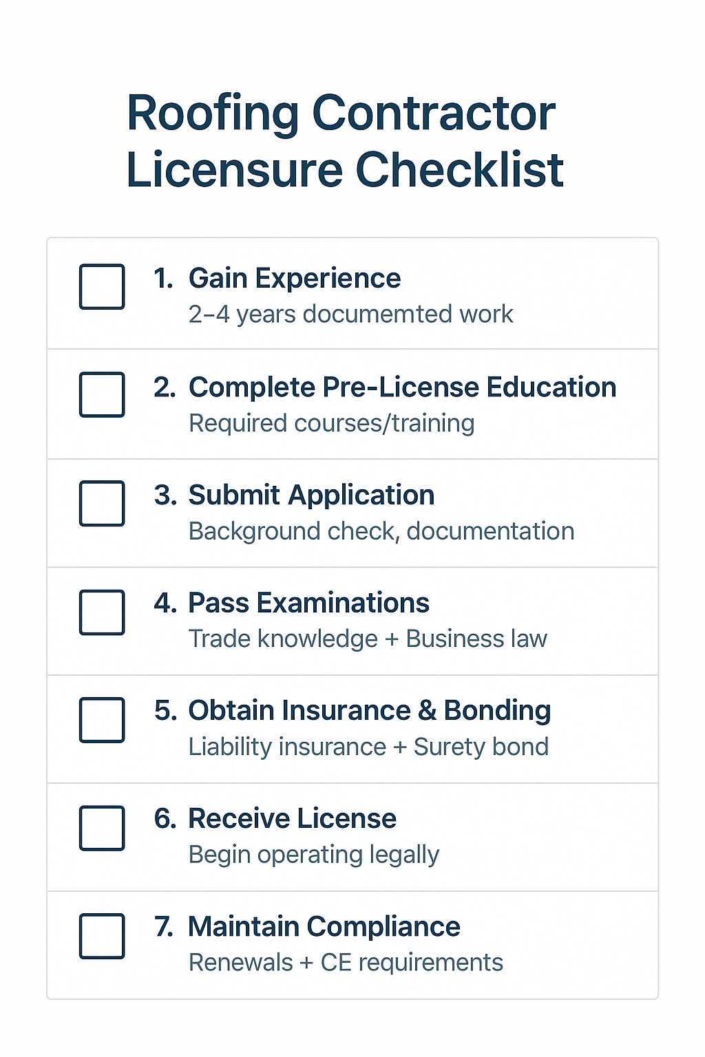 Roofing contractor licensure checklist